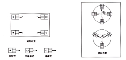 FW稱重模塊，稱重模塊FW-1.1t價格，F(xiàn)W-2.2t稱重模塊