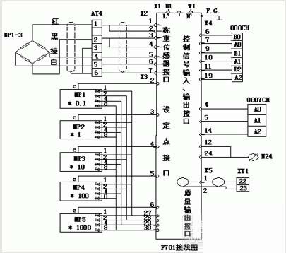 稱(chēng)重指示控制儀F701中稱(chēng)重傳感器接線(xiàn)圖