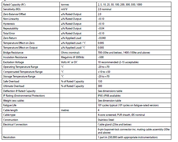 英國AML_DBEP防水_英國DBEP潛水_DBEP拉壓稱重傳感器型號產品規格